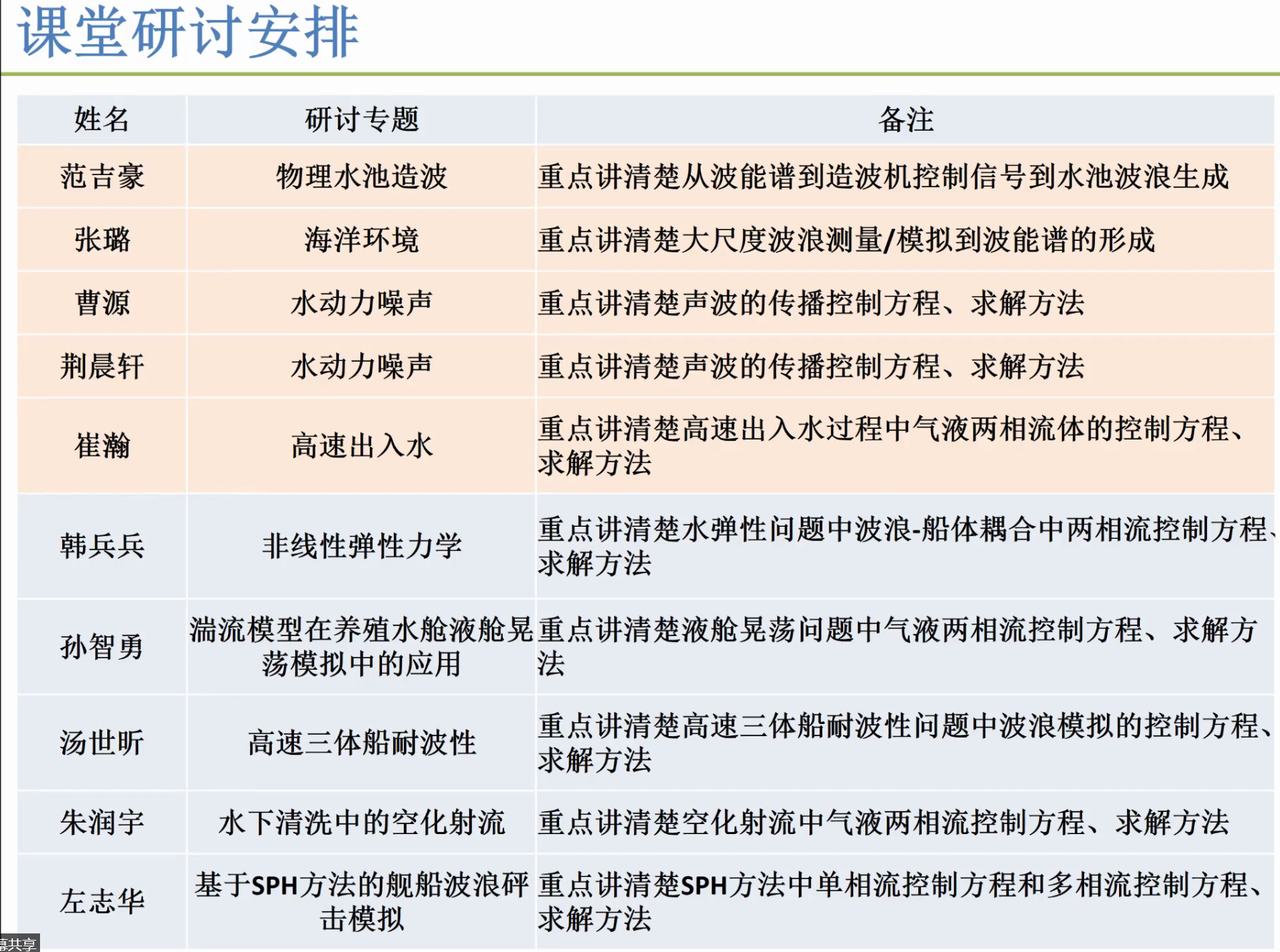 课堂研讨
